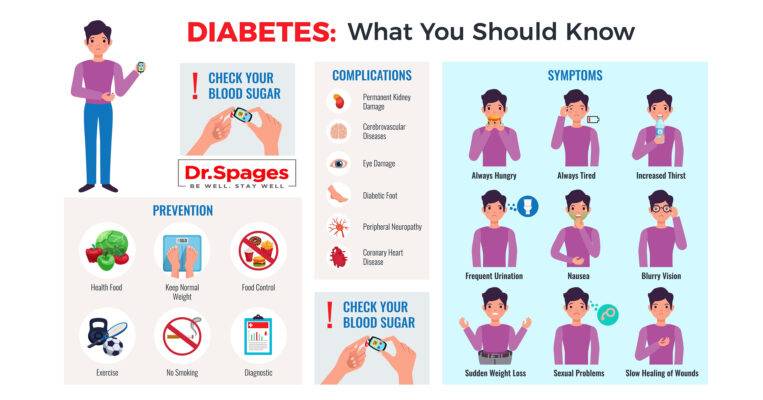 Causes and Types of Diabetes